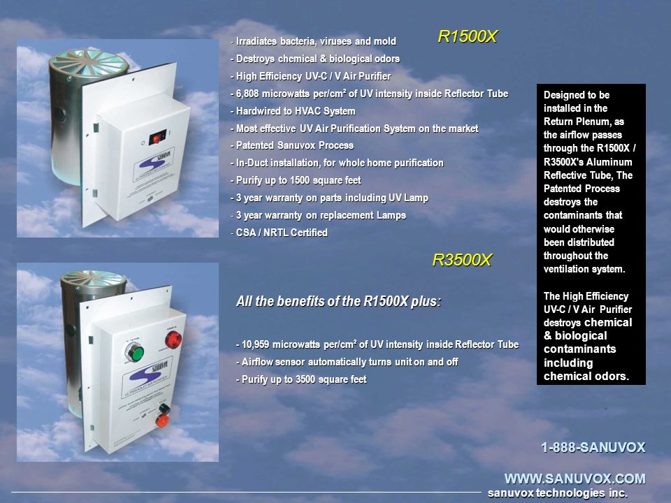 Sanuvox r3500x 2024